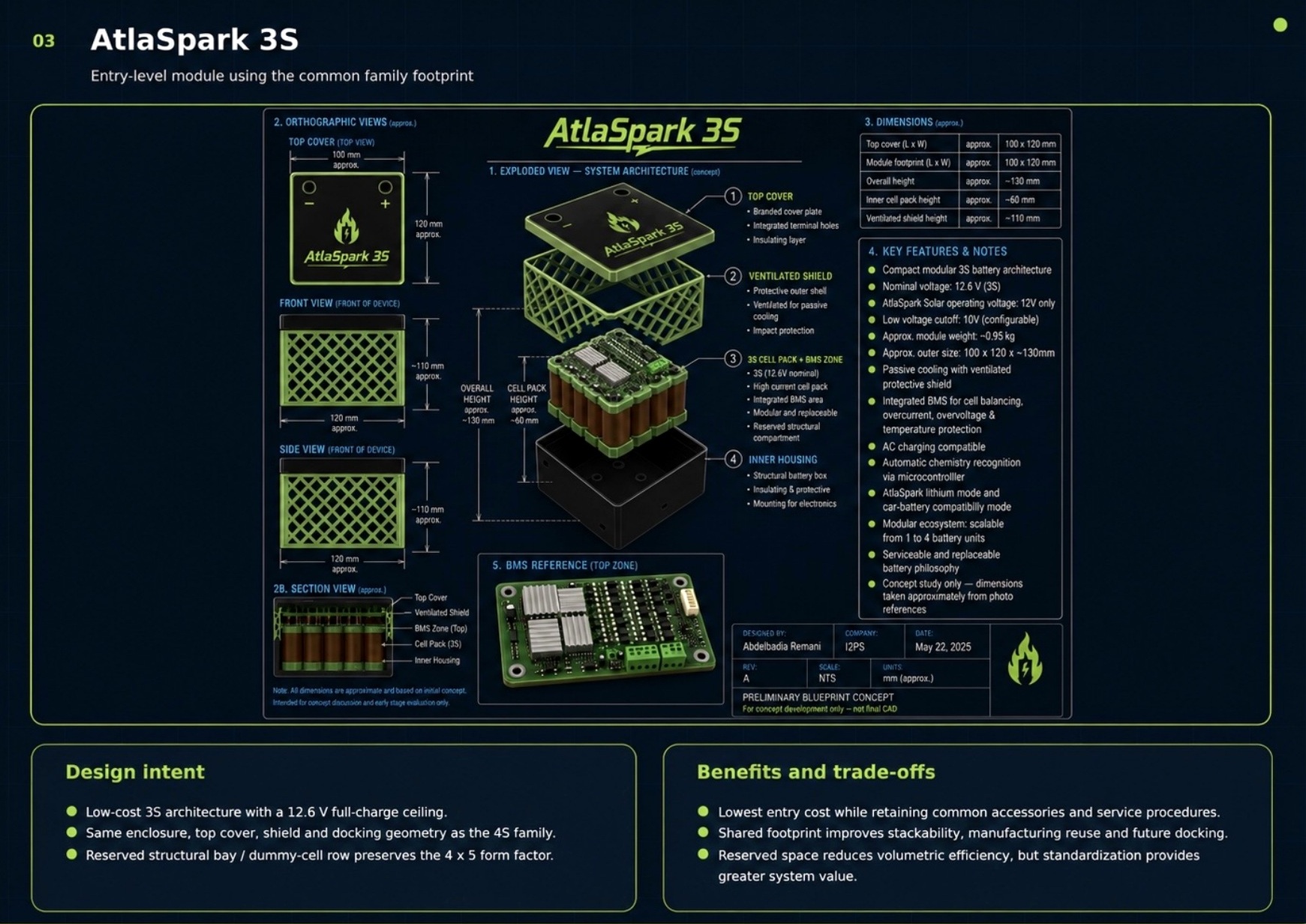 Planche CAO et architecture d’AtlaSpark 3S