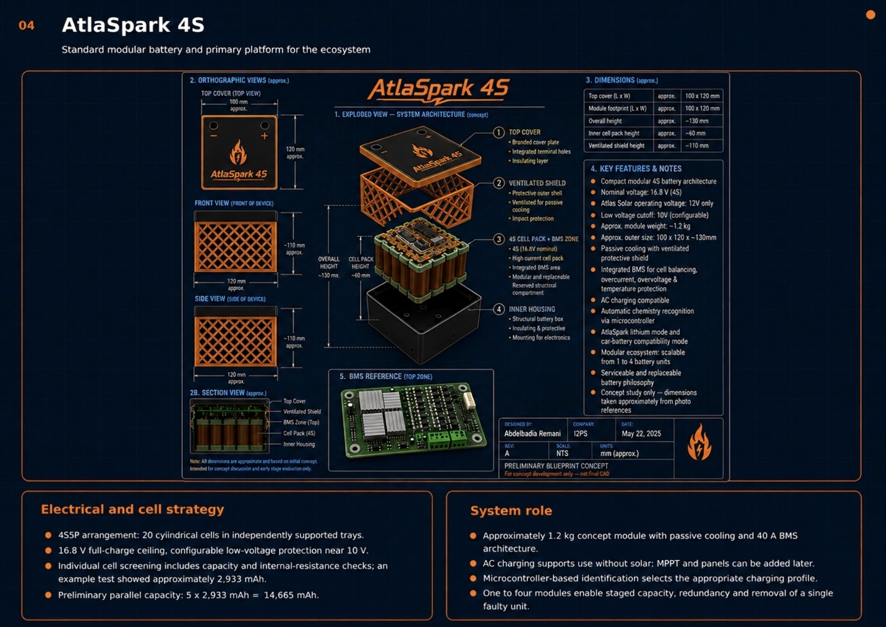 Planche CAO et architecture d’AtlaSpark 4S