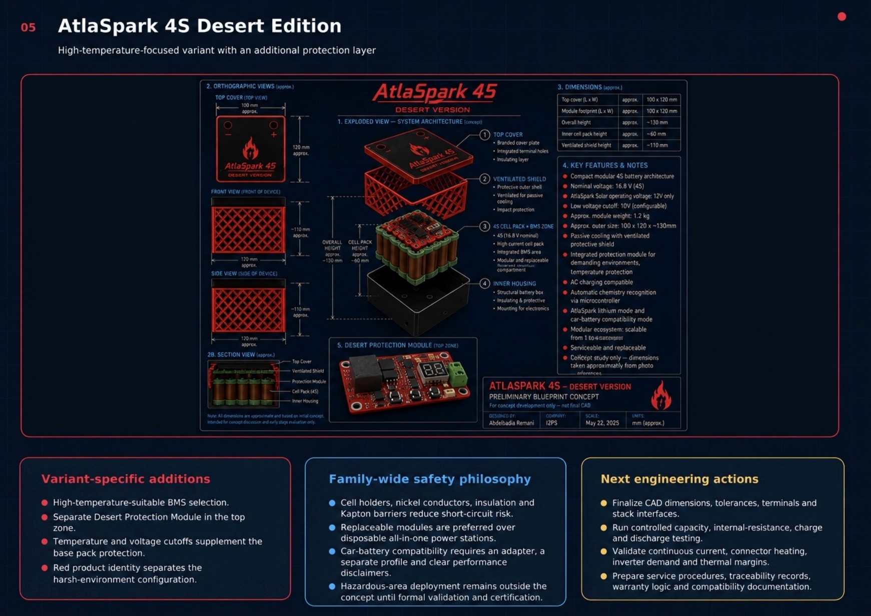 Planche CAO et architecture d’AtlaSpark 4S Desert Edition